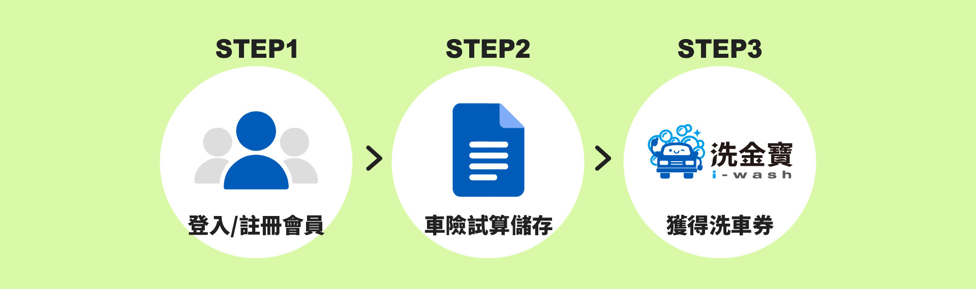 車險試算儲存步驟