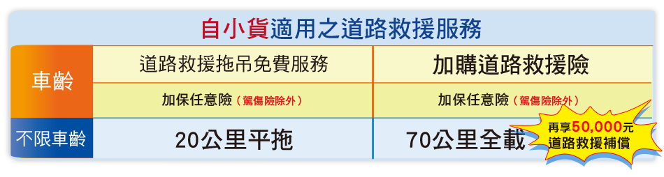臺灣產物保險道路救援服務，限自小貨適用