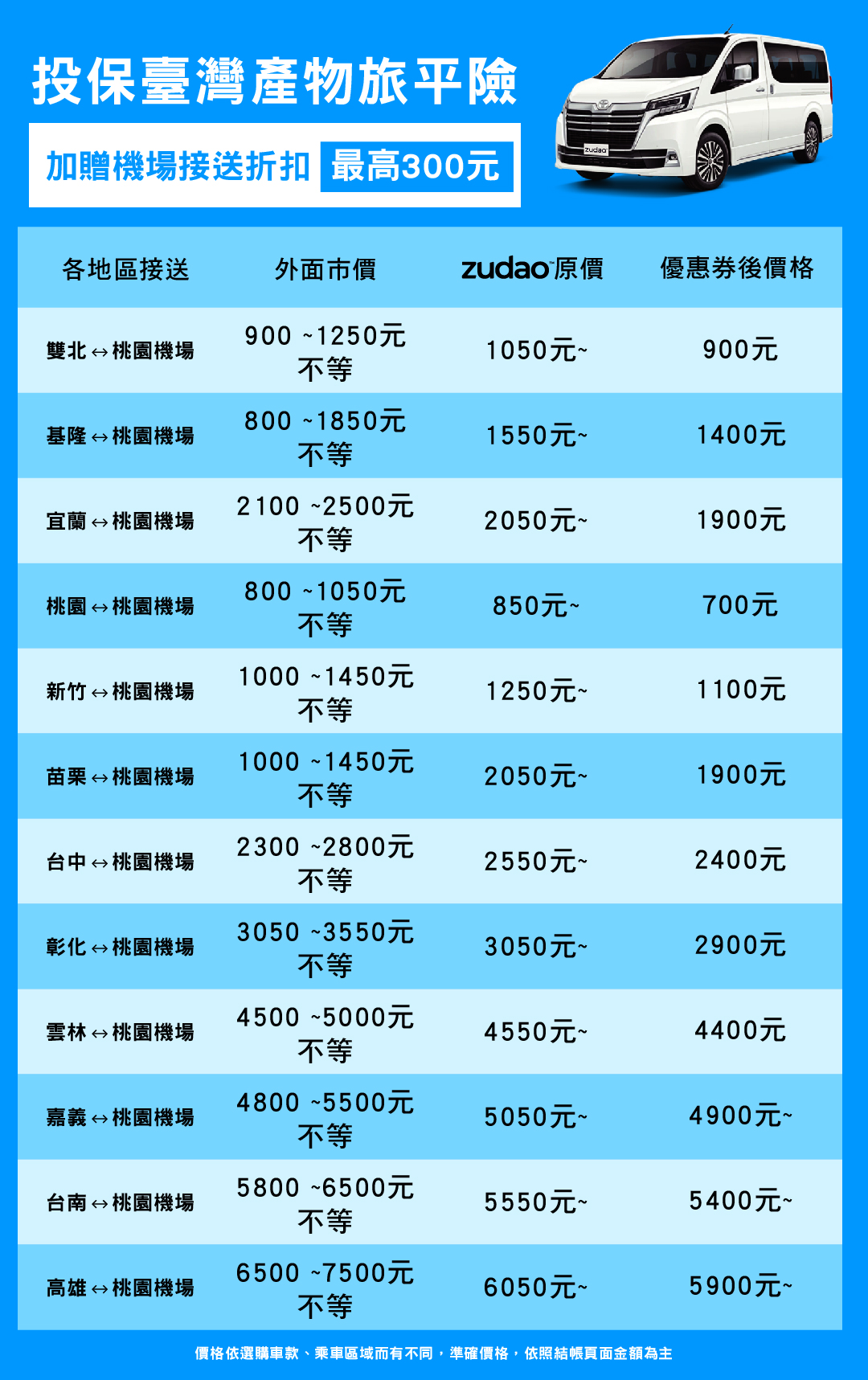 臺灣產物保險ZUDAO機場接送乘車優惠車資表