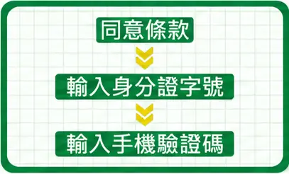 Step 2 同意條款並完成身分及手機驗證