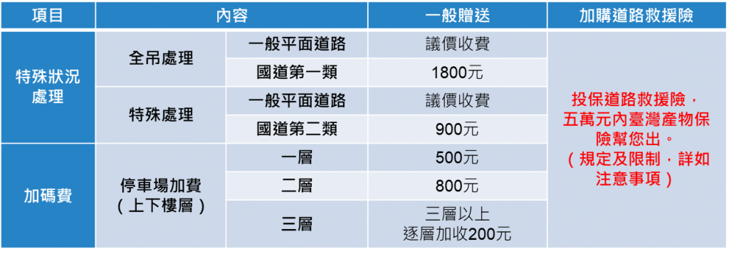 汽機車道路救援什麼時候有用 產險公司跟信用卡送的免費道路救援有不一樣嗎 臺灣產物保險 官方部落格