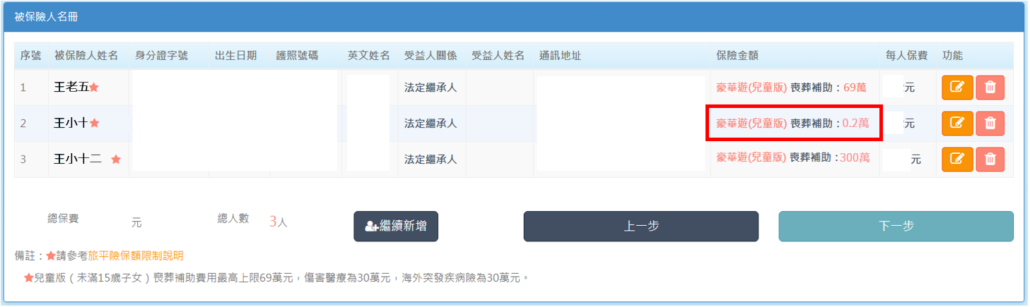 小朋友的旅平險喪葬補助不是足額69萬元